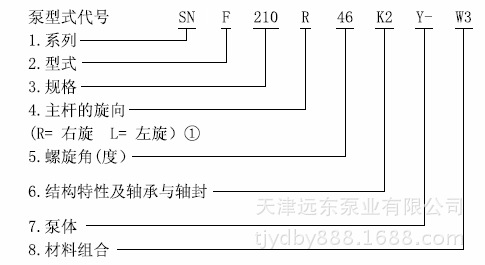 天津远东 SN三螺杆泵 SNS280R46E6.7W21 船用重油油泵 厂家直销示例图6