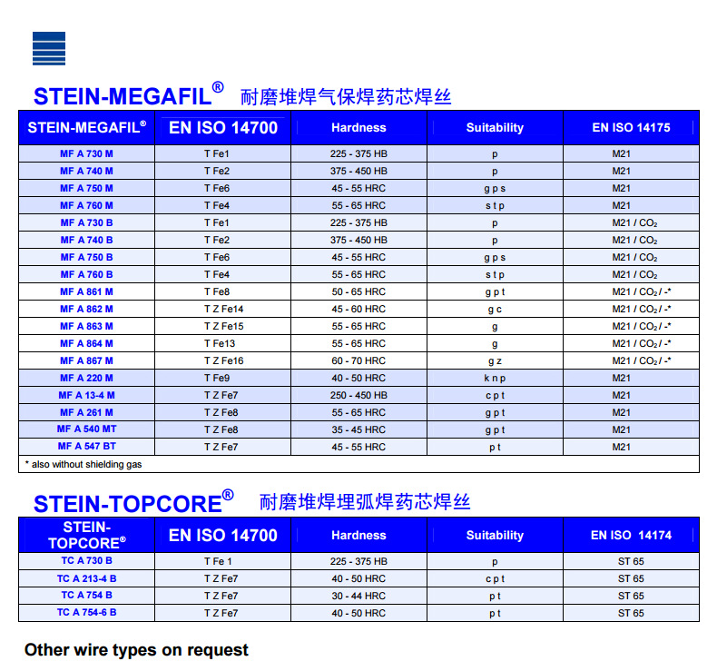 斯坦因STEIN耐磨焊丝 MF A 863 M耐磨焊丝 气体保护药芯堆焊焊丝示例图2