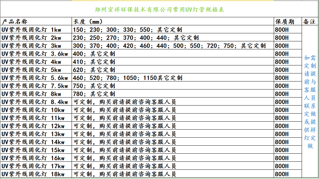 河南郑州UV紫外线灯管 水银灯管 晒版灯 高压汞灯 1kw 3kw 规格可定制 量大优惠示例图3