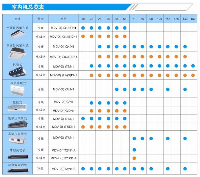 北京厂家直销美的中央空调全热交换器XFHQ-25DZ/S-A示例图3