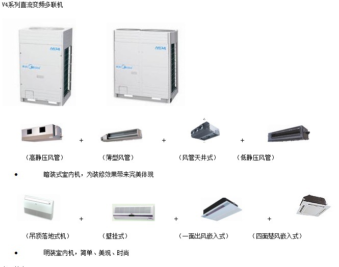 北京厂家直销美的中央空调全热交换器XFHQ-25DZ/S-A示例图4