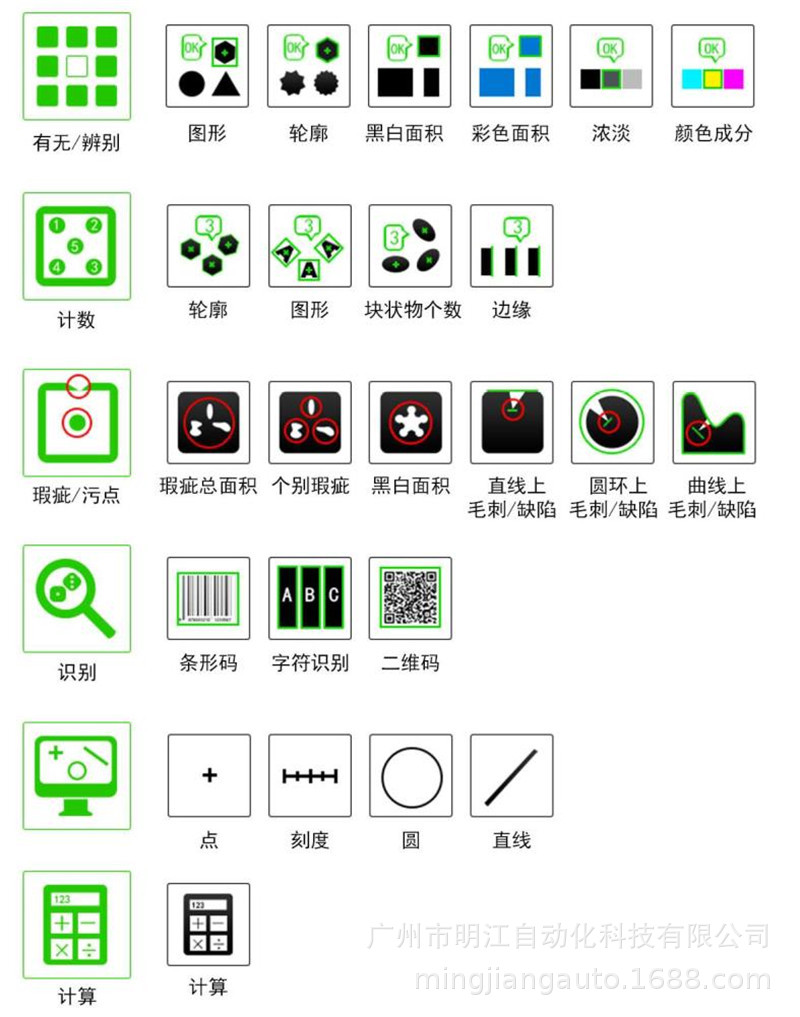 广州CCD视觉检测设备厂家六面同步检测内孔检测毛边毛刺各种不良示例图22