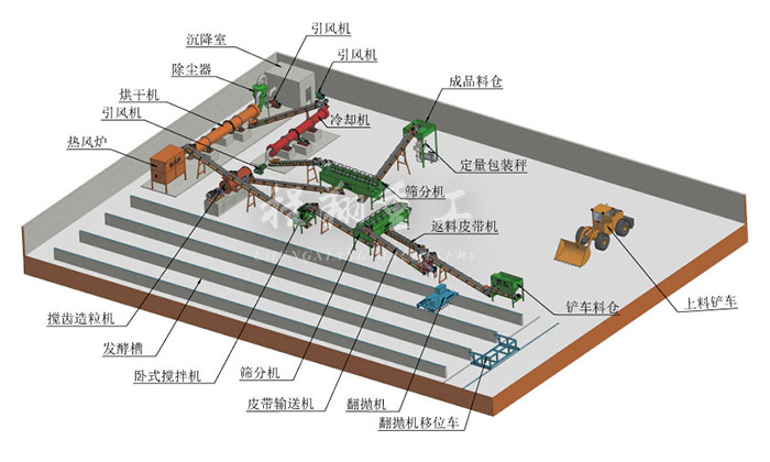 场地图+生产工艺_年产1-15万吨有机肥工艺 拷贝.jpg