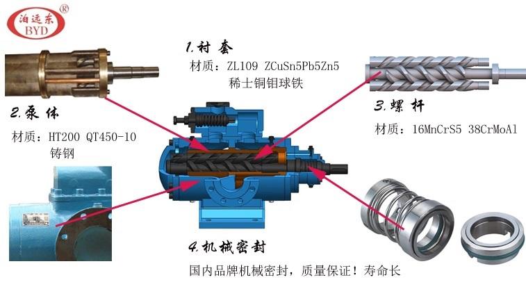 SNS440R54E6.7W21三螺杆泵作为电厂燃油泵内卸油泵，远东制造精湛工艺获河北商标证书-泊远东示例图3