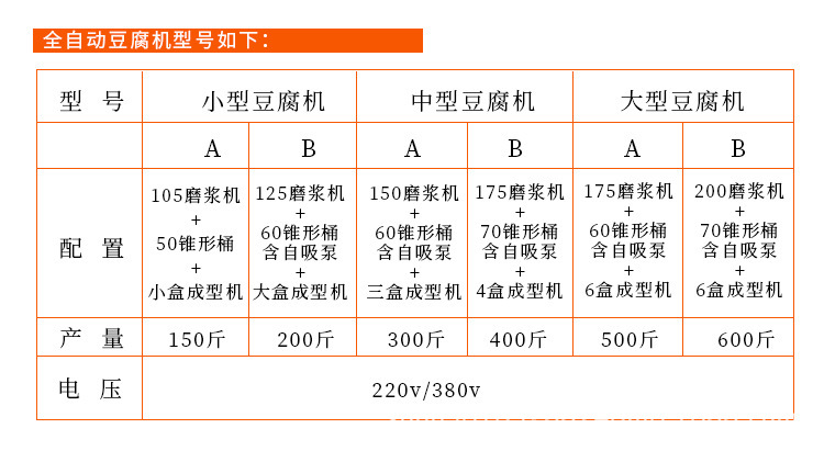 家庭作坊做豆腐成套设备多少钱 全自动豆腐机械设备生产厂家示例图19