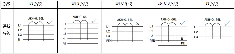 适用于250A-400A剩余电流 AKH-0.66 L-105 剩余电流互感器示例图3