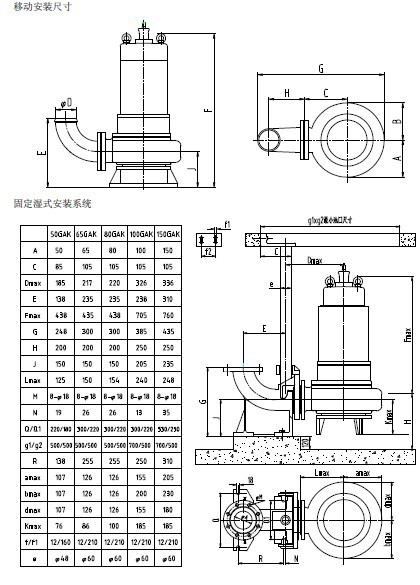 潜水单相电机刀绞泵、示例图4