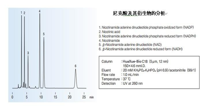 c18液相色谱柱 150mm4.6mm5μm 不锈钢色谱柱 用于HPLC 可用于食品，药品，石油，化工等分析检测应用领域示例图8