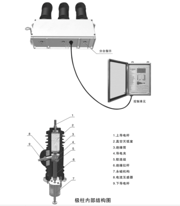 AB-3S-12户外高压永磁真空断路器价格示例图3