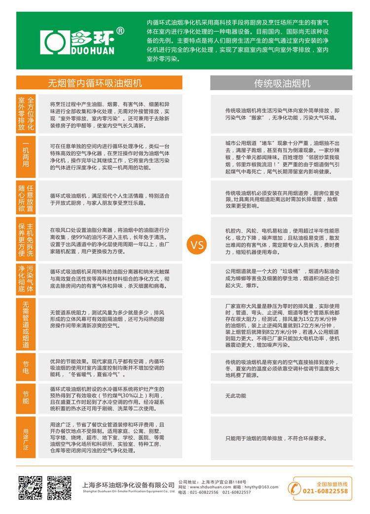 上海多环高新产品无烟管内循环油烟净化器无管道安装 不要烟管示例图8