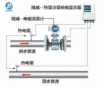 热水流量计  热水热量表   热量计  能量计  精威厂家直销示例图4