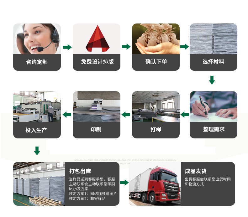 塑料周转箱厂家直销 可定制折叠塑料箱  中空板周转箱 塑料周转筐示例图24