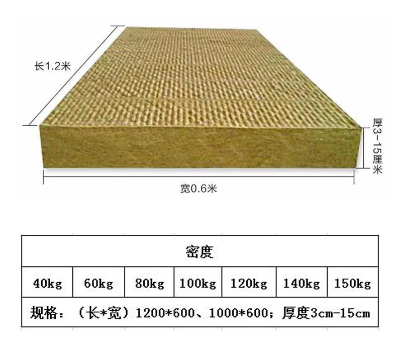 供应北京防火岩棉板，外墙岩棉保温板，A级防火材料示例图8