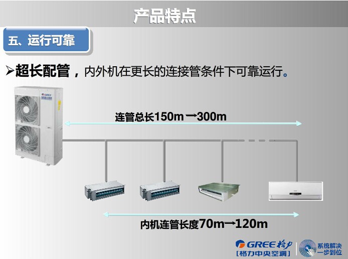 北京厂家直销格力中央空调VRV系统GMV-H80WL/A（3匹）示例图16