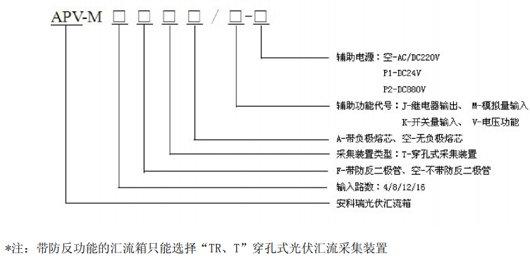 4路DC0-20A光伏汇流检测 APV-M4 智能型光伏汇流箱示例图5