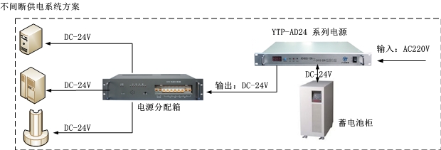 高频开关电源方案图