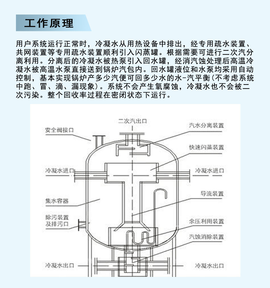 闭式冷凝水回收机器 锅炉蒸汽冷凝水水自动回收装置设备 液位控制示例图7