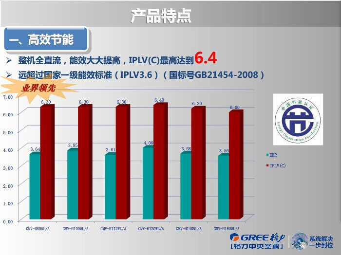 北京厂家直销格力中央空调VRV系统GMV-H80WL/A（3匹）示例图5
