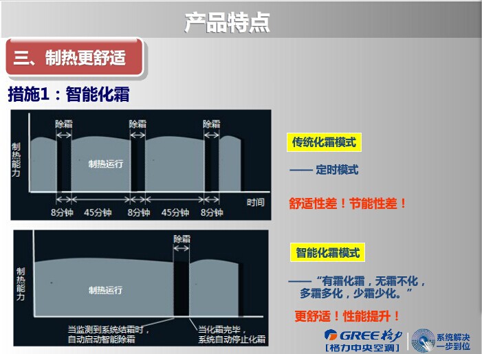 北京厂家直销格力中央空调VRV系统GMV-H80WL/A（3匹）示例图13