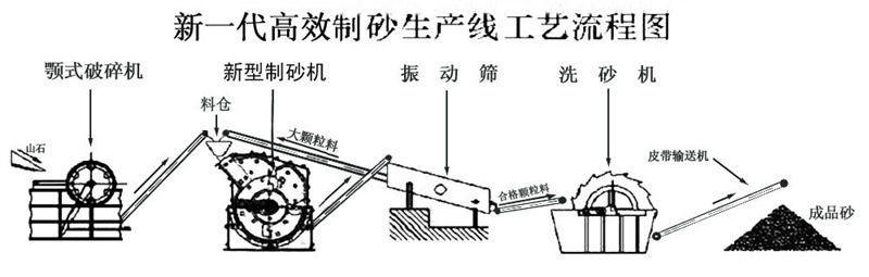 热销液压开箱式制砂机 河卵石细碎机 移动制砂机示例图3