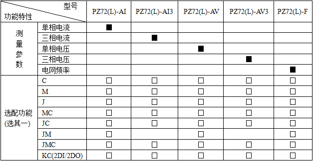 供应安科瑞 PZ42-E4 ，PZ42-E3三相四线多功能电能表示例图6