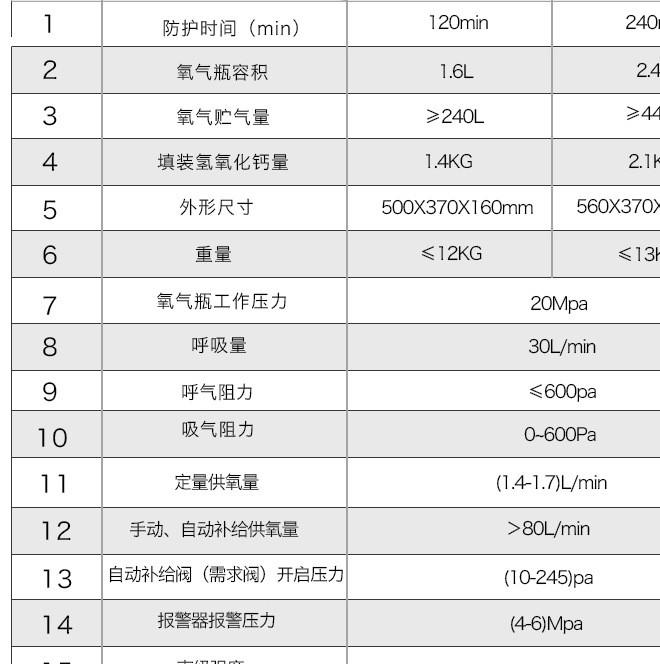 上海皓驹F4隔绝式正压氧气呼吸器 煤矿专用氧气呼吸器 4H隔绝氧气呼吸器厂家示例图5