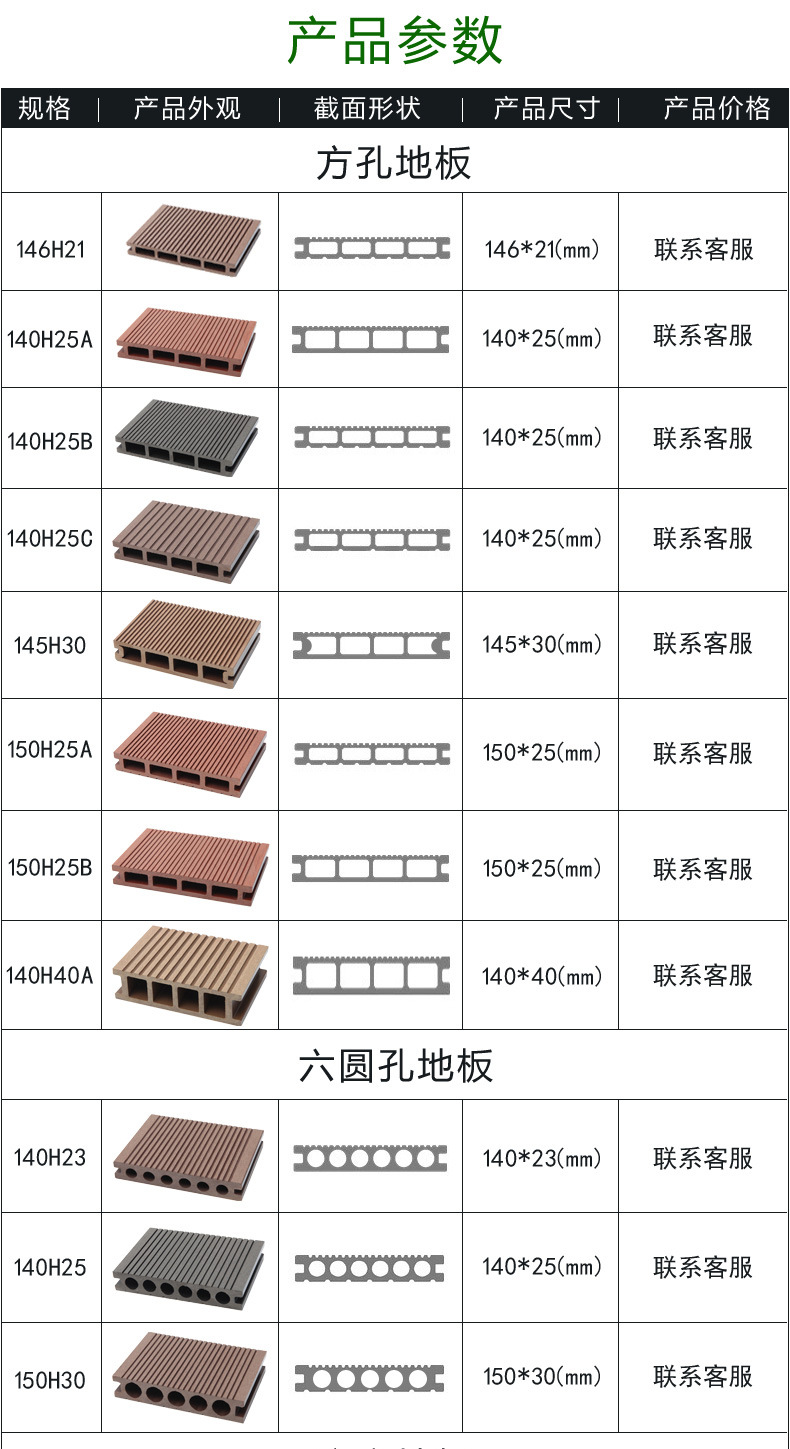 户外景观塑木建材 148*25空心塑木地板 新型建筑材料 厂家直销示例图4