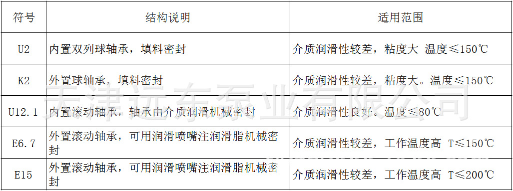 天津远东 SM三螺杆泵 SMH210R46E6.7W28 乳化液输送泵 厂家直销示例图10
