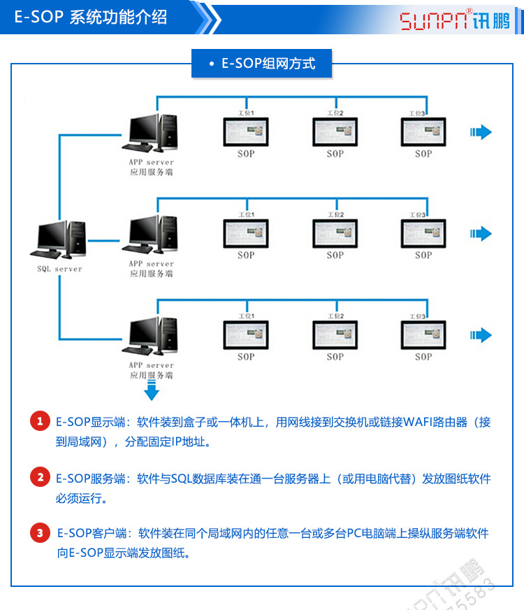 讯鹏E-SOP电子生产作业指导书管理软件发放系统工艺卡液晶显示屏示例图4