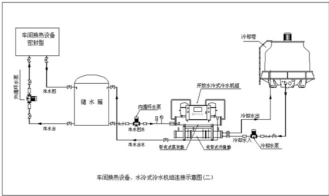 广州诺雄冷水机设备厂家 小型冻水机 PCB冻水机 小型冷水机示例图6
