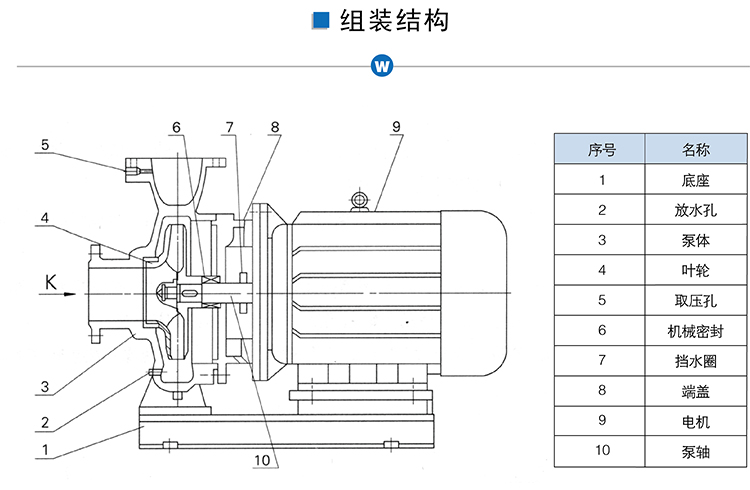 ISW卧式管道泵离心泵，增压泵，清水循环排污泵，工业供水泵，示例图13