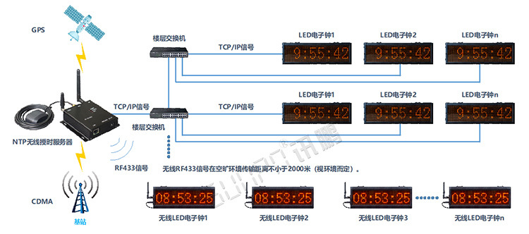 B-同步时钟系统架构_11.jpg