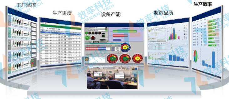 MES系统现场监控功能：生产信息远程监控