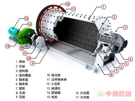 中州机械供应水泥磨 大型水泥球磨机 Φ2400*13000型水泥球磨机示例图1