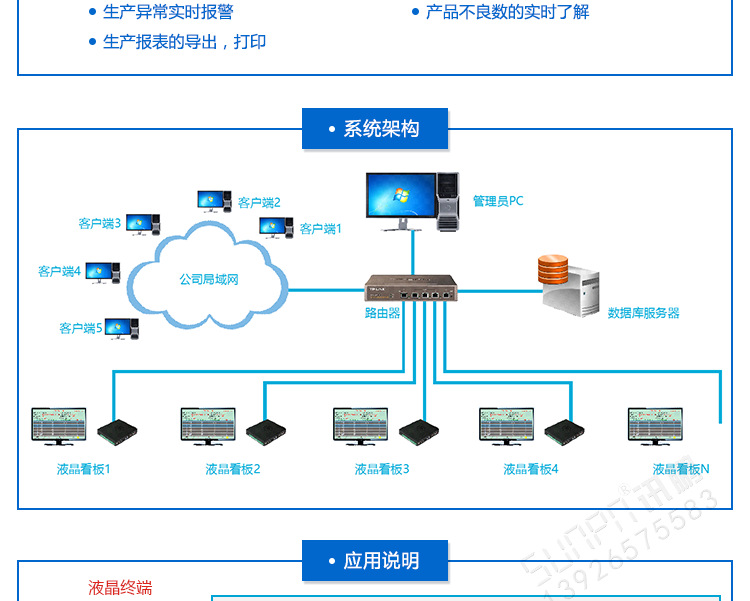 生产管理软件 管理系统  看板管理软件  mes系统 生产看板系统