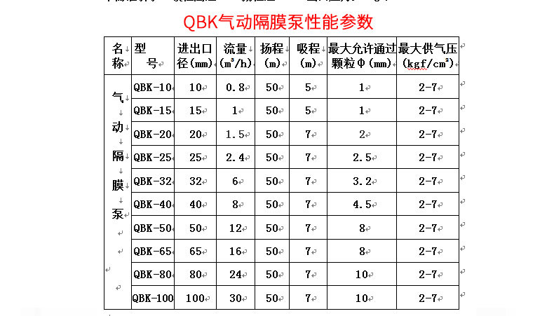 希伦 QBK-25 气动隔膜泵往复泵铸铁耐腐蚀工业 厂家直销量大优惠示例图8
