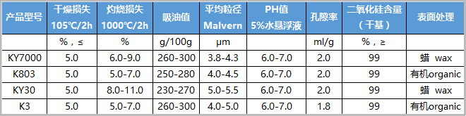 凯茵凝胶法消光粉K3（可替代进口消光粉）国产优质消光粉 哑粉示例图7