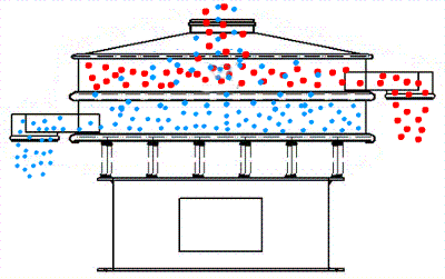 活性炭振动筛-筛分活性炭的机器-分级除杂筛 厂家直销筛机示例图3