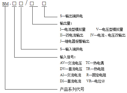 安科瑞,BM系列,模拟信号变送器,电流变送器示例图1