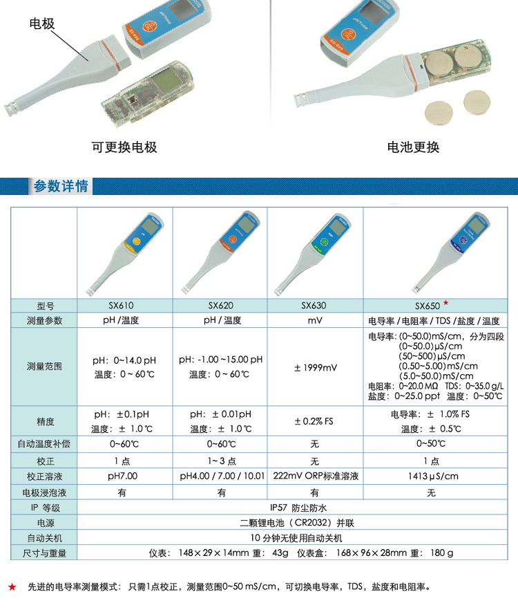 上海三信SX610防水pH计 笔式pH示例图6