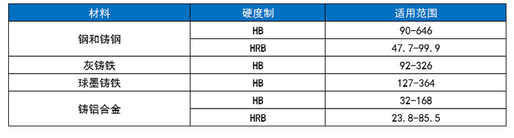 北京时代硬度计G型冲击装置硬度计一体式笔式里氏硬度计TIME5106示例图7