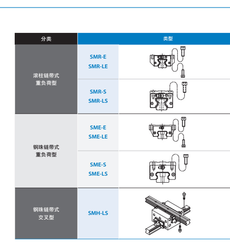 银泰PMI系列直线导轨滑块厂家直销高精度高负荷现货批发示例图16