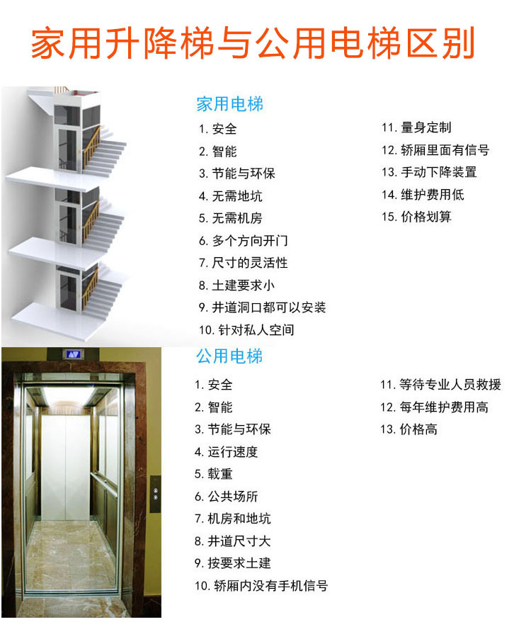 别墅电梯复式室内家用小型电梯升降平台二层三层四层观光电梯定做示例图20