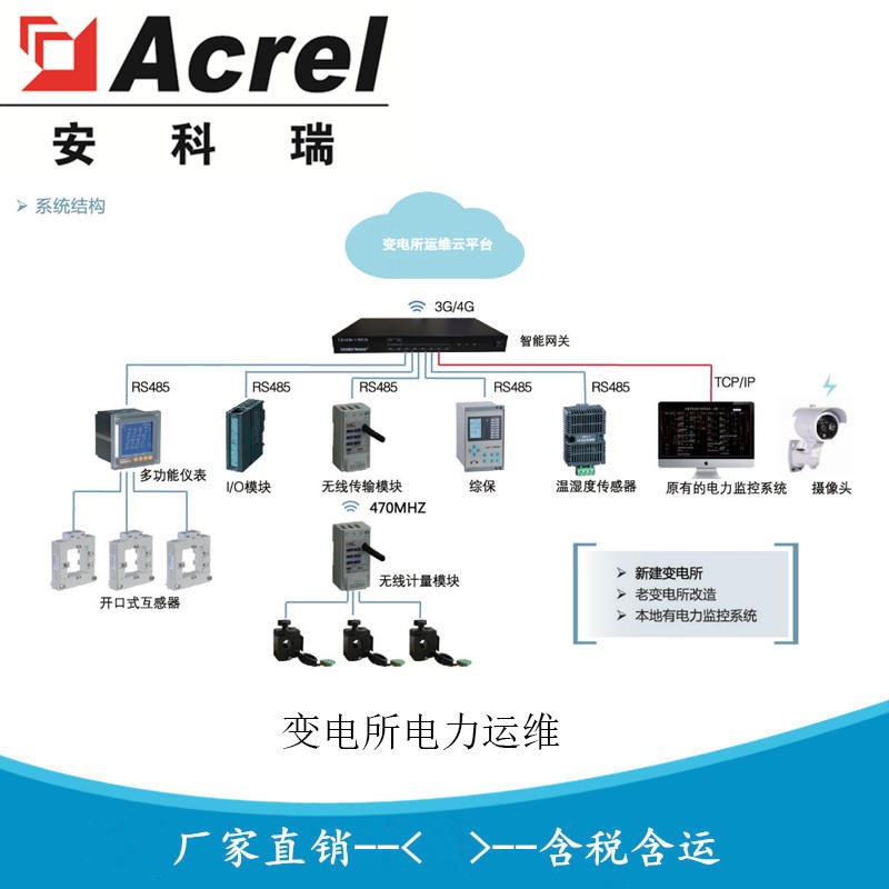 安科瑞 配电室远程监管系统 售电运维管理平台 互联网售电服务方案 AcrelCloud-1000