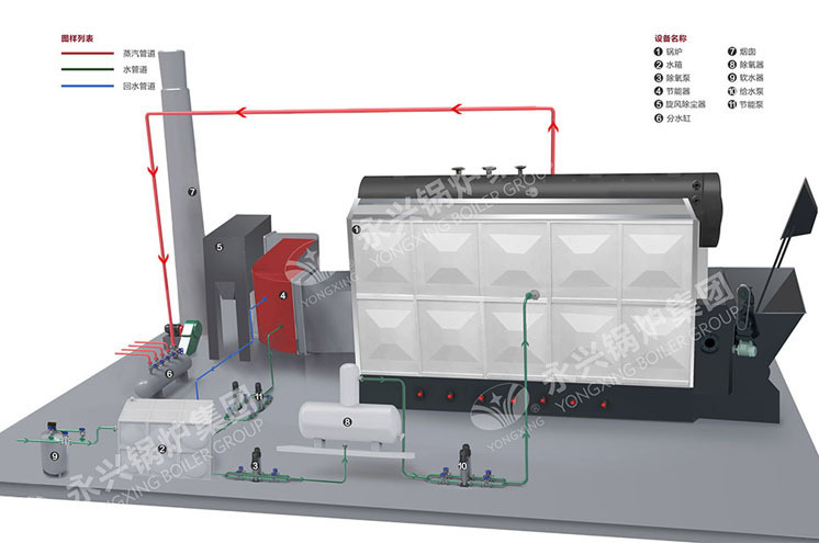 4吨全自动生物质蒸汽锅炉最新报价示例图2