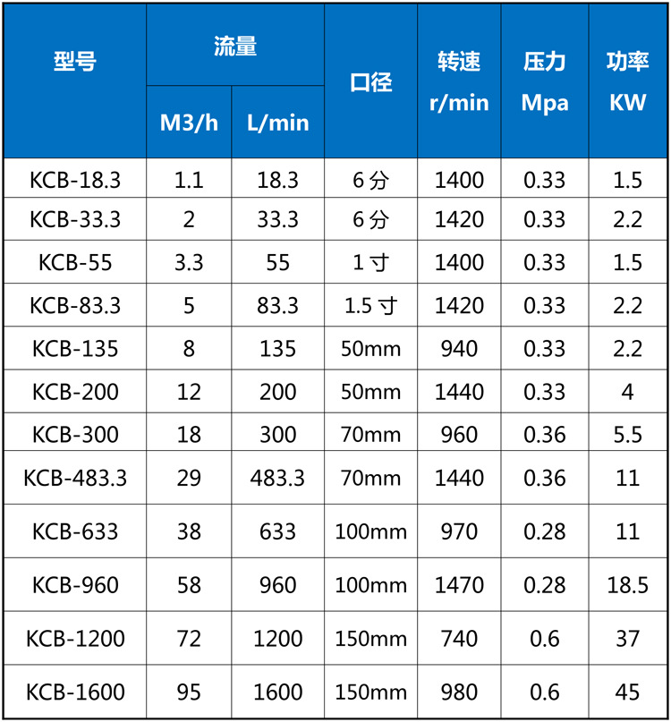 供应 防爆不锈钢KCB18.3齿轮泵 化工厂耐腐蚀耐高温小流量输油泵示例图12