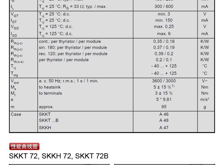 西门康外形模块 SKKH72/16E SKKH72 半控模块 可控整流混合模块示例图6