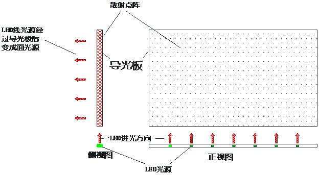 导光板激光打点机的速度性能和丝印比怎么样，激光雕刻导光板示例图2