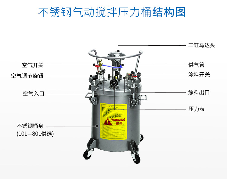 龙呈不锈钢压力桶10~80L喷涂输送水性涂料脱膜剂 气动搅拌压力桶示例图6
