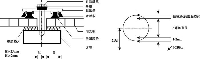 上海金山区PC阳光板二层三层四层多层蜂窝结构聚碳酸酯中空阳光板示例图167